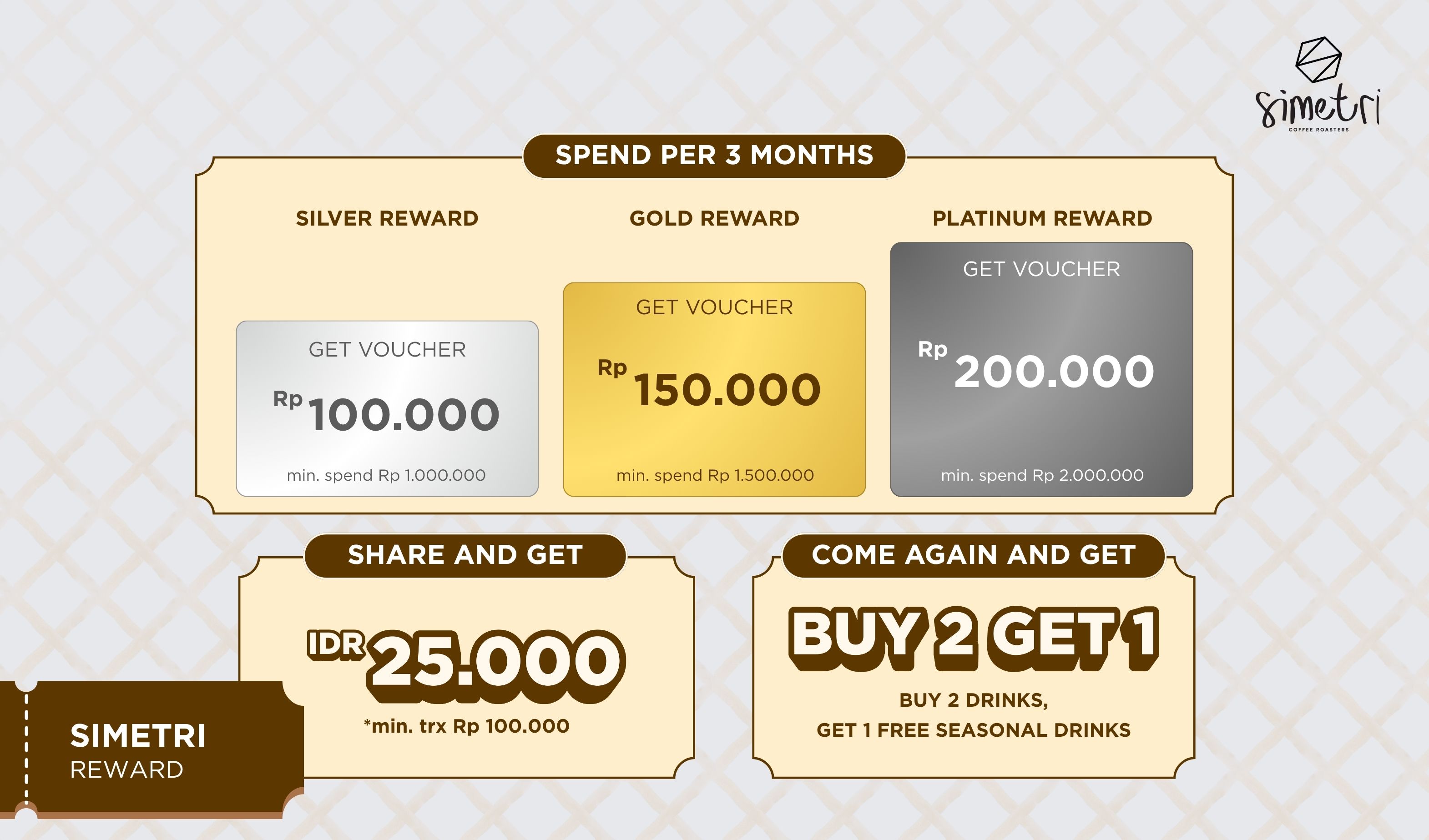 Simetri Coffee Roasters - Cibubur - promo 1